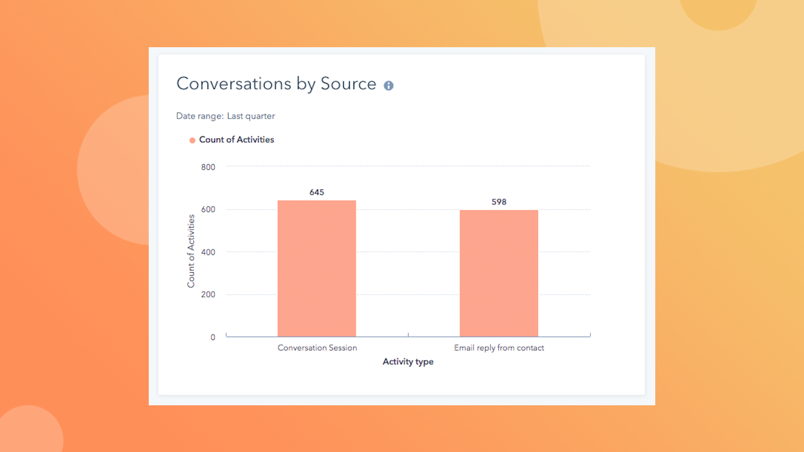 Facebook Messenger HubSpot Integration Connect Them Today